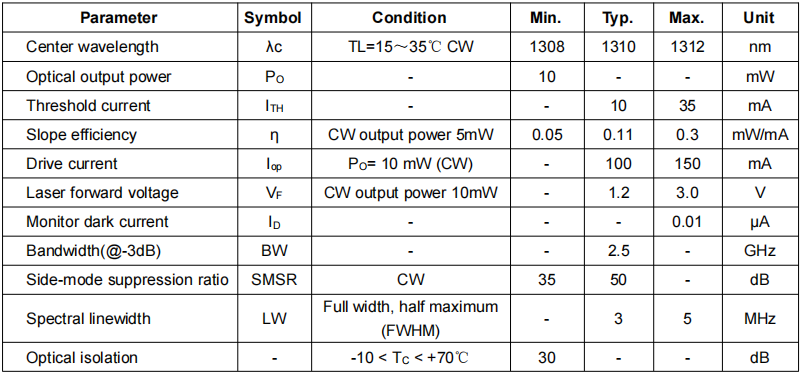 parameter of 1310nm 10mW SLED laser diode